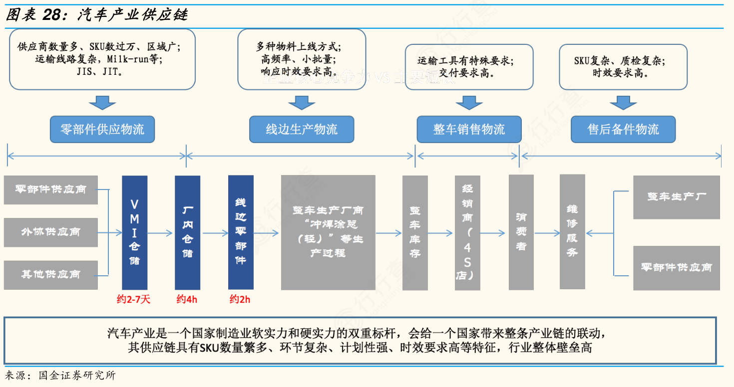 汽车汽配行业智能供应链系统提升企业效率，构建SCM平台数字化优势