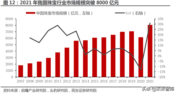 突破行业瓶颈，SCM供应链管理系统软件助力珠宝首饰企业开启数字化赋能新模式