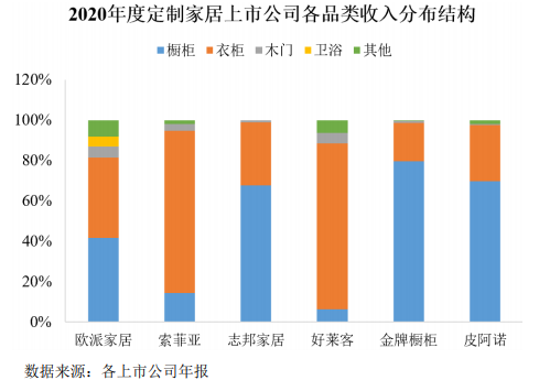 2022年中国定制家具市场规模及行业竞争格局分析