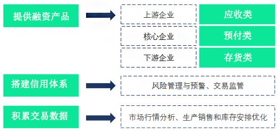 产业互联网赋能建筑建材行业，SCM供应链管理系统助力企业实现合作共赢新经济