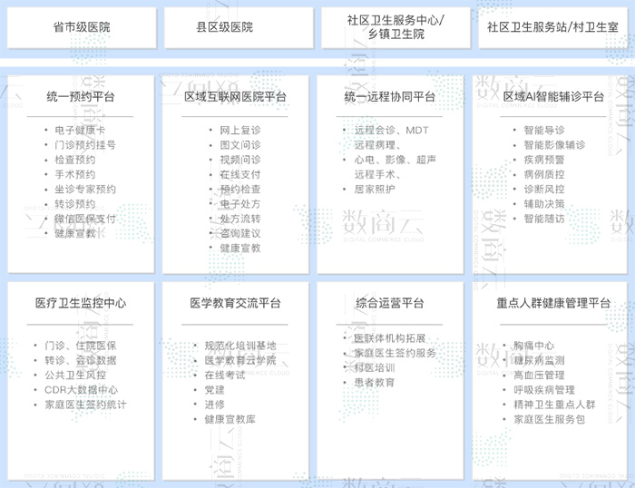 智慧医疗管理系统解决方案：医药B2B电子商务网站系统实现智能化改造