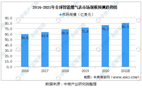 2021年中国智能仪器仪表产业链全景图上中下游市场及企业剖析