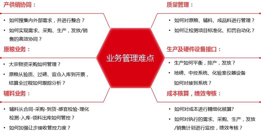 农牧行业B2B电子商务管理系统解决方案丨提高运营管控，产业链协同