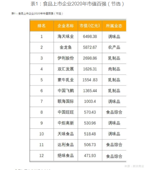 我国食品加工产业现状及未来发展趋势