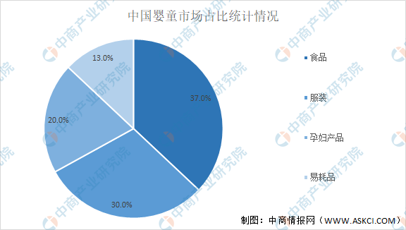 2022年中国母婴用品行业市场前景预测及投资研究报告