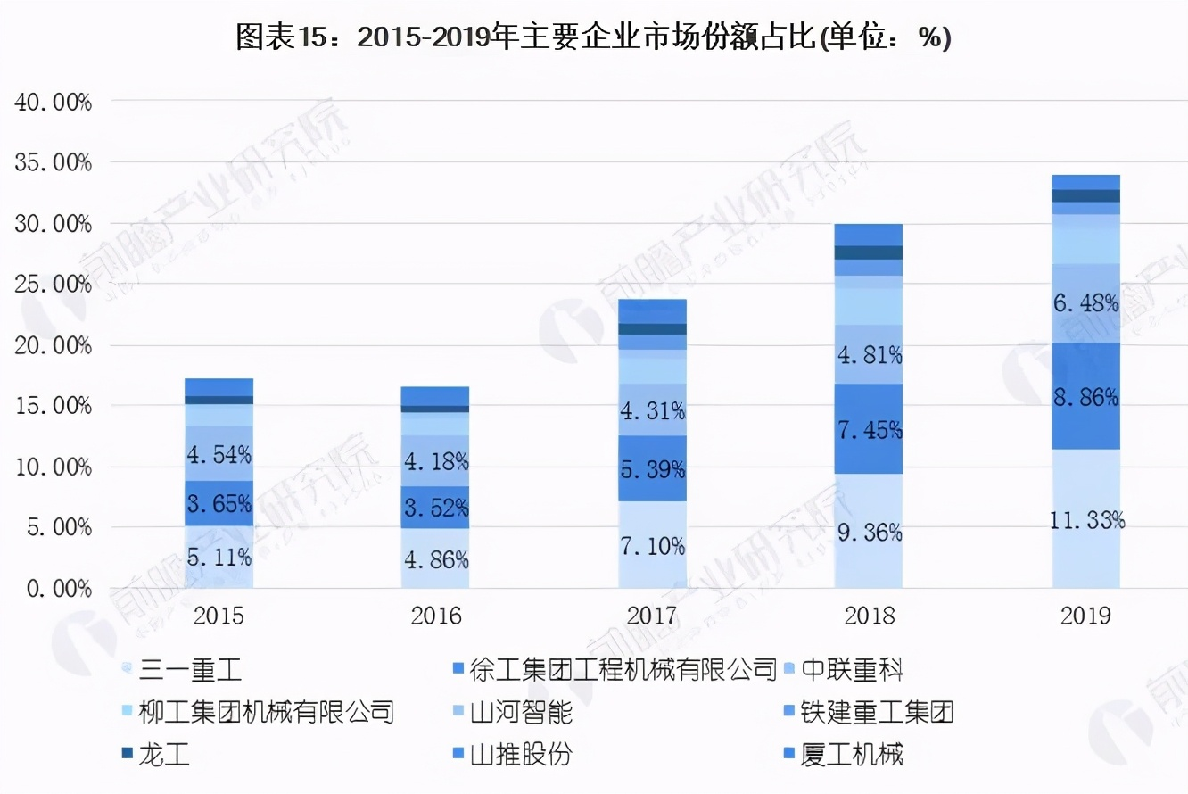 深度解析2021年中国工程机械行业市场现状、竞争格局及发展前景