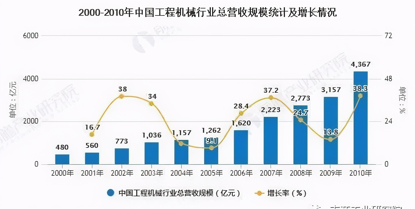 深度解析2021年中国工程机械行业市场现状、竞争格局及发展前景