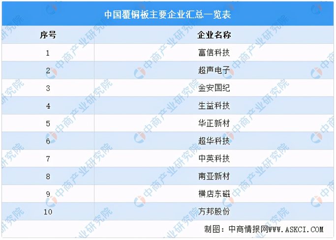 2021年中国新型电子元器件产业链全景图上中下游市场及企业剖析
