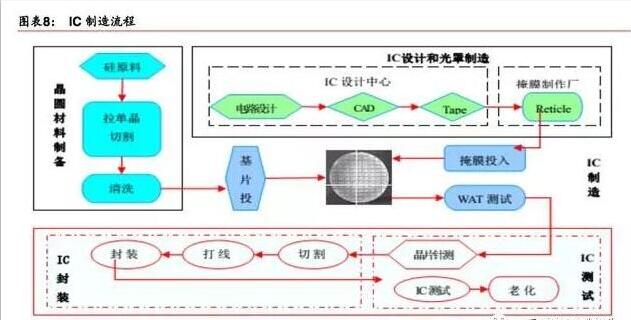 半导体原材料产业链海内外发展全览