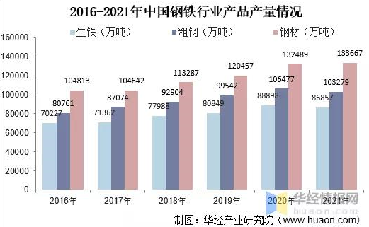 钢铁行业商业供应商管理系统智能化管理供应商，助推企业数字化转型