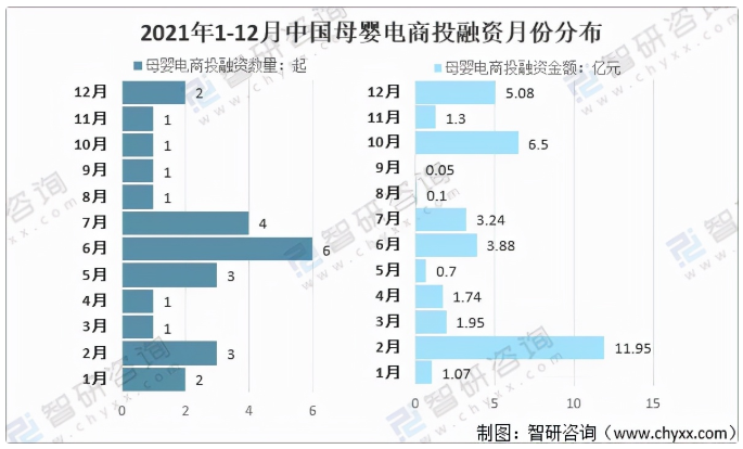 2021年中国母婴电商行业发展回顾及行业发展的对策与建议「图」