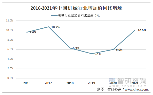 2021年中国机械行业运行现状及行业发展趋势分析「图」