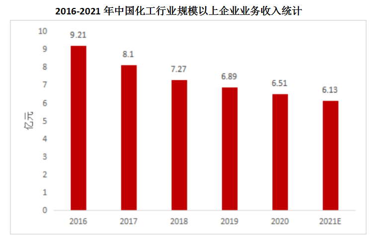 智能供应商管理系统投投标全程可溯，实现化工行业企业利益最大化