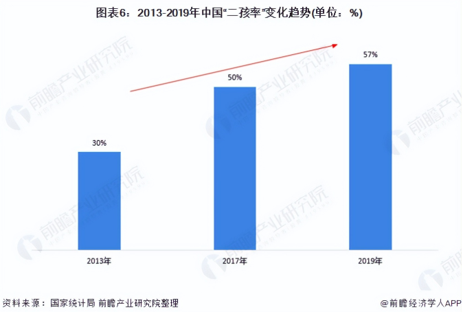深度分析！十张图了解2022年中国母婴电商行业发展机遇与挑战