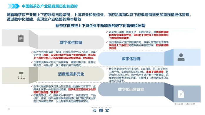 新茶饮首份供应链白皮书发布，8个维度细分赛道充满创新增长点（下）