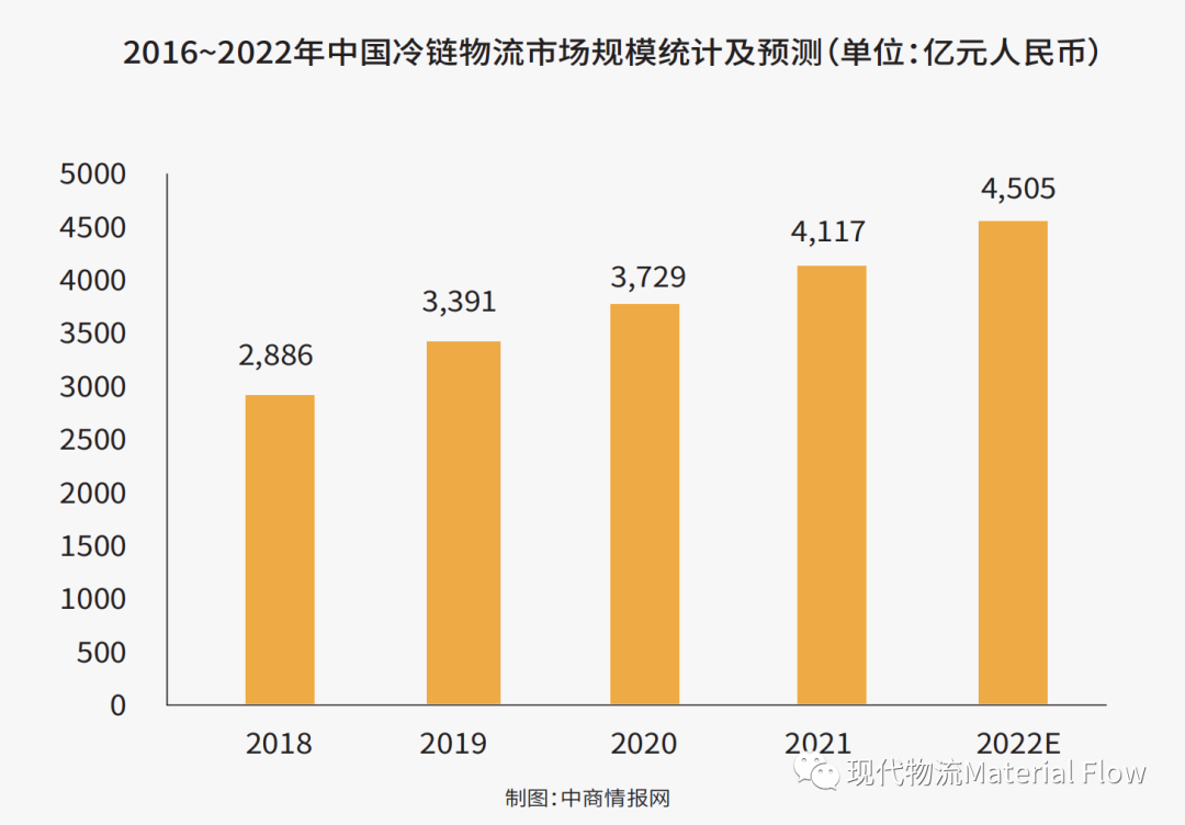 冷链行业转型升级时不我待，供应链SaaS云系统助力企业破解冷链物流管理难点