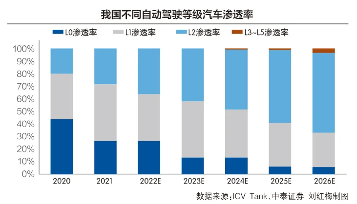 新能源提速推动产业融合，行业共话未来出行新变局：车企、供应商与平台要做“铁三角”搭建行业稳固底线