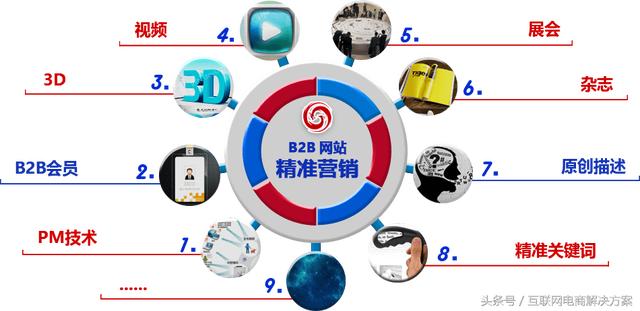 B2B电商平台解决方案
